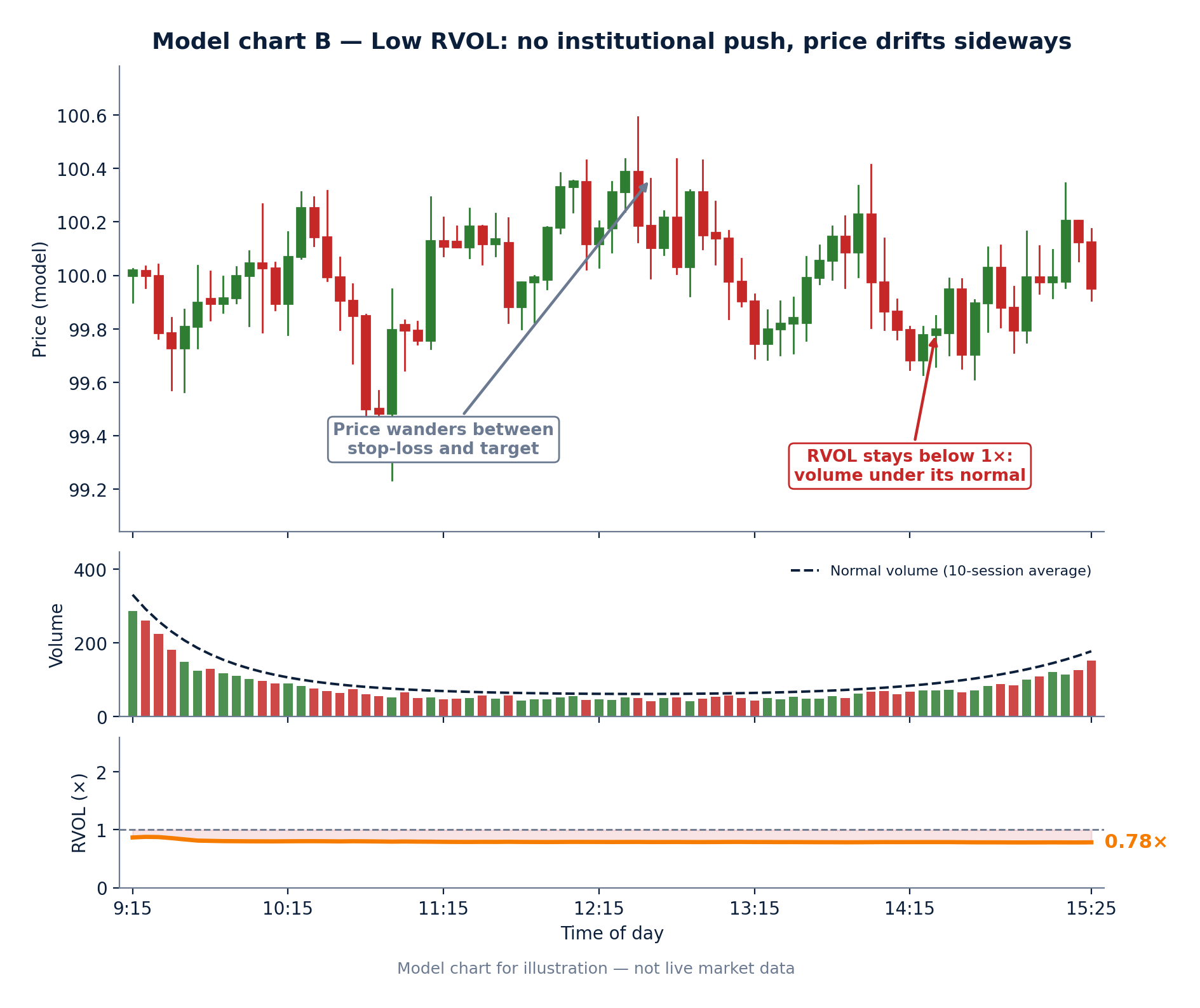 fig17_model_chart_low_rvol