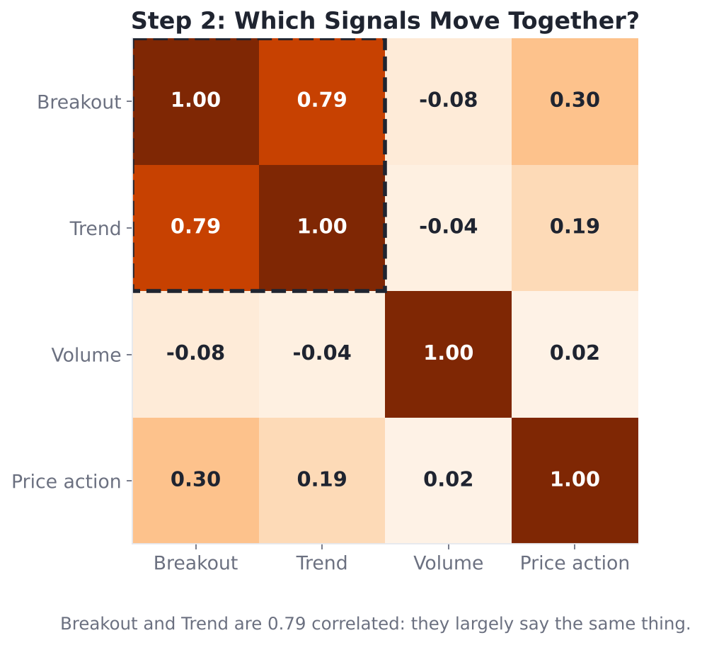 07_signal_correlation_heatmap