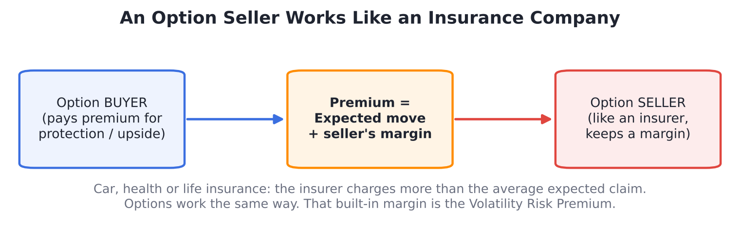 02_insurance_analogy