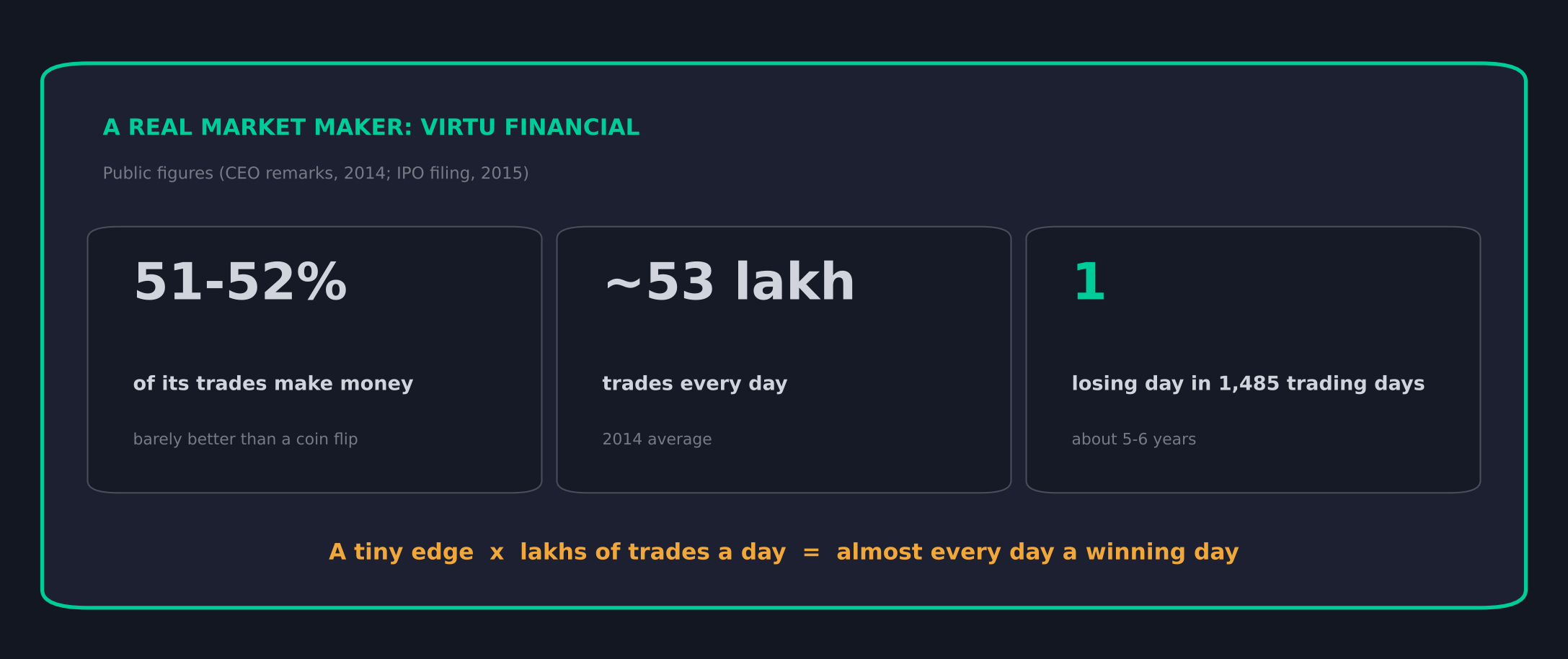 13-market-maker-case-study