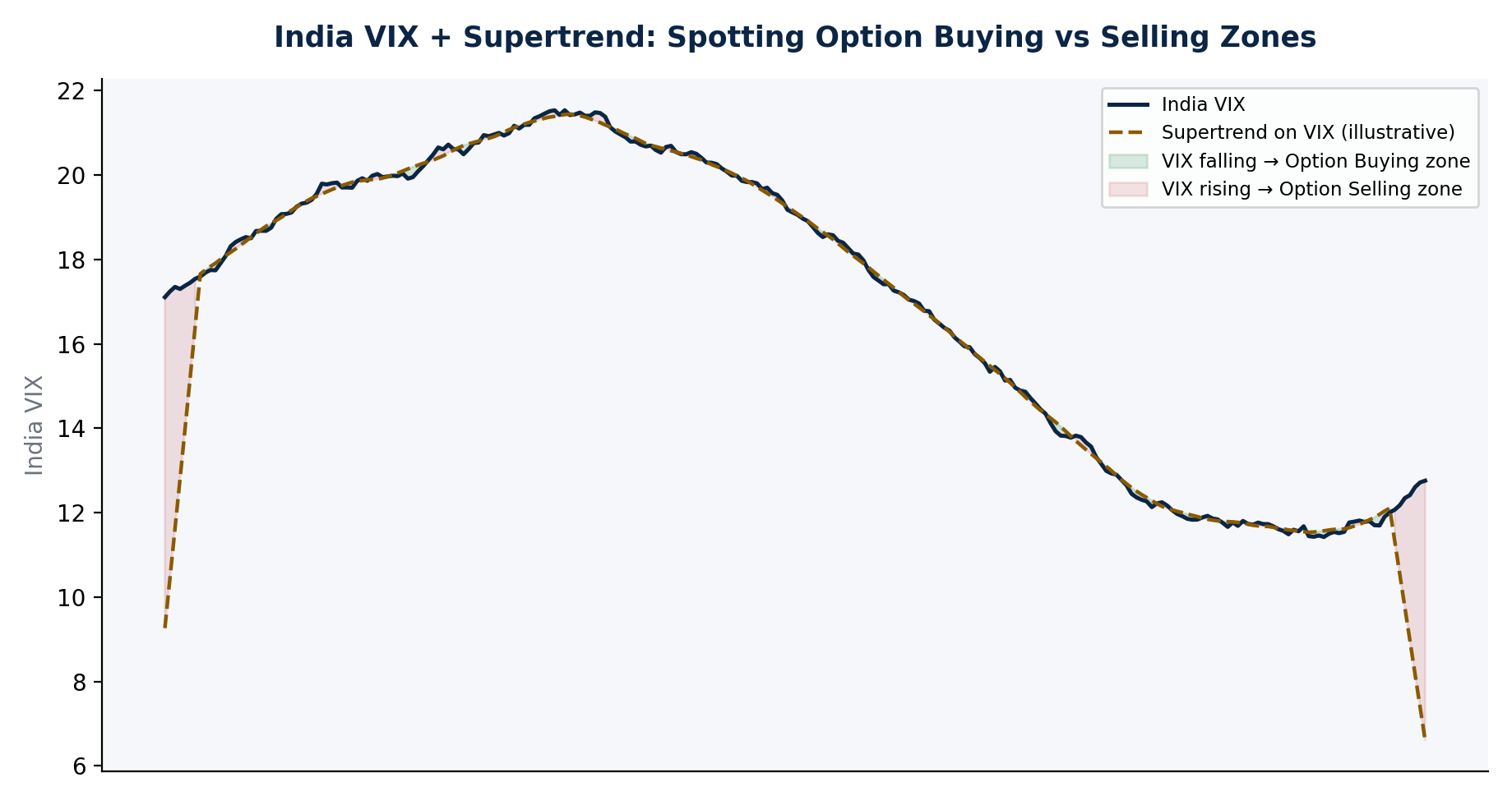 chart4_option_zones