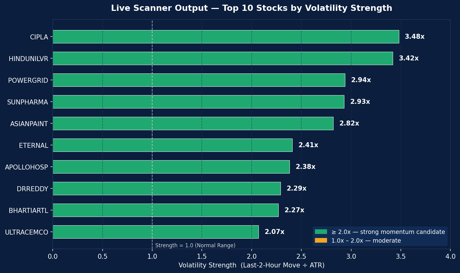 09_top_volatility_stocks_live