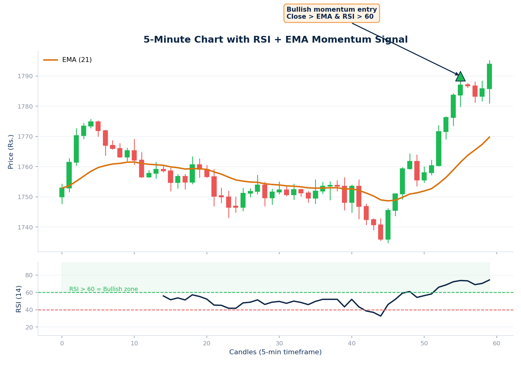 chart_01_rsi_ema_signal