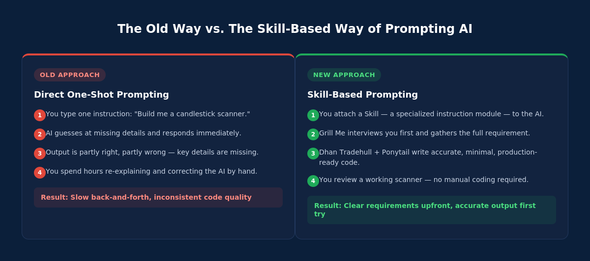 diagram_old_vs_new