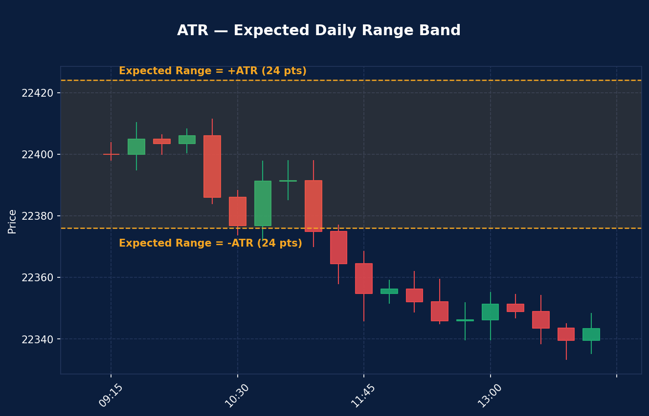 03_atr_expected_range