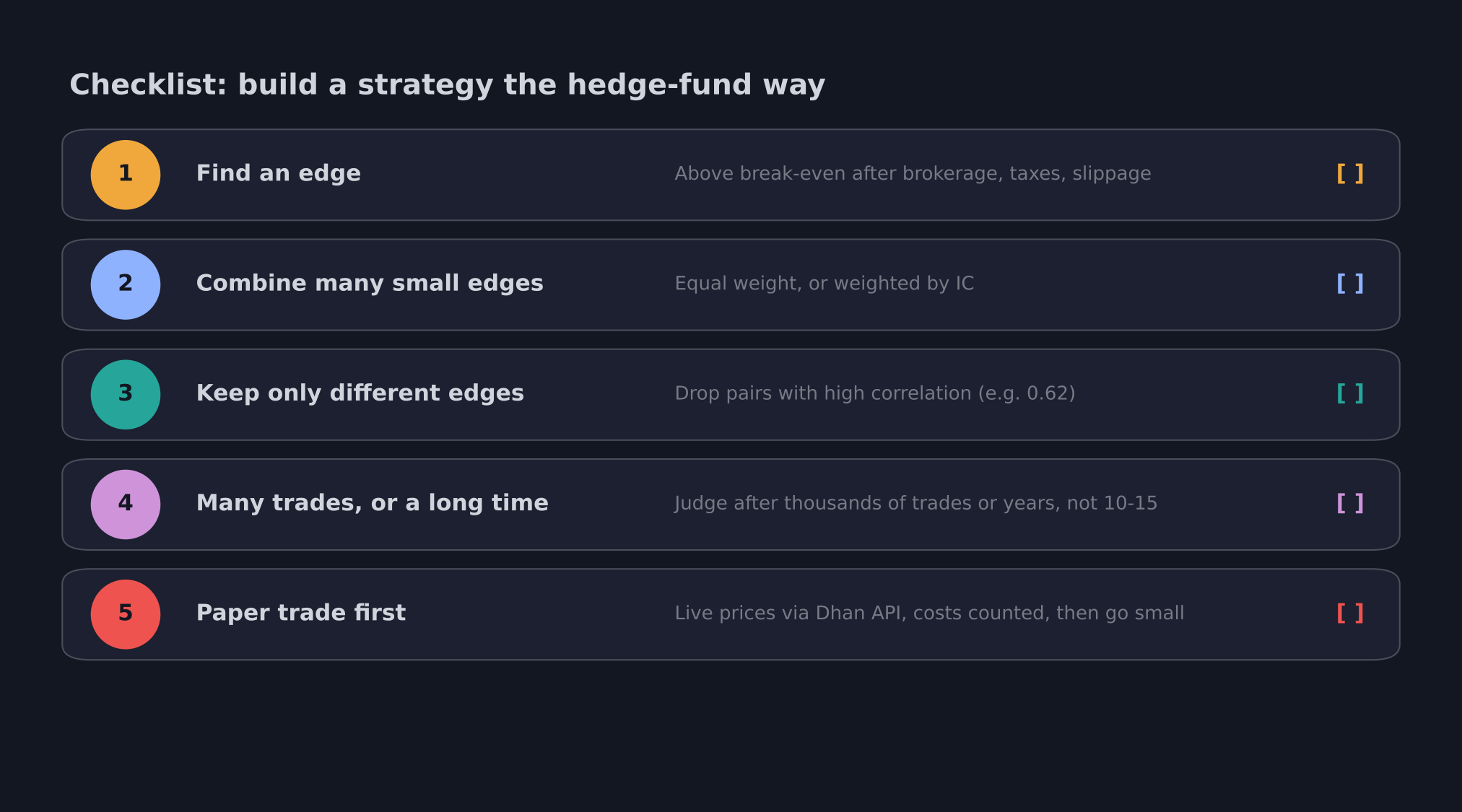 20-strategy-checklist