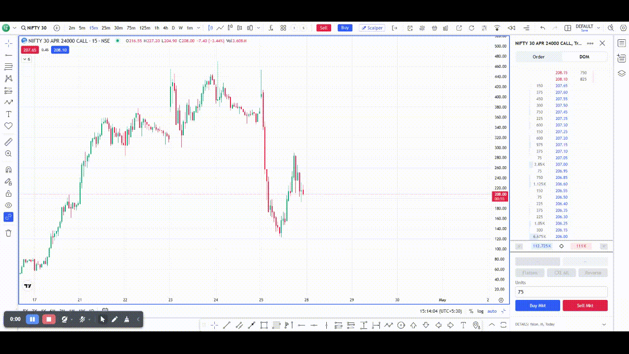 NIFTY 30 APR 24000 CALL 208.45 (-43.22 )