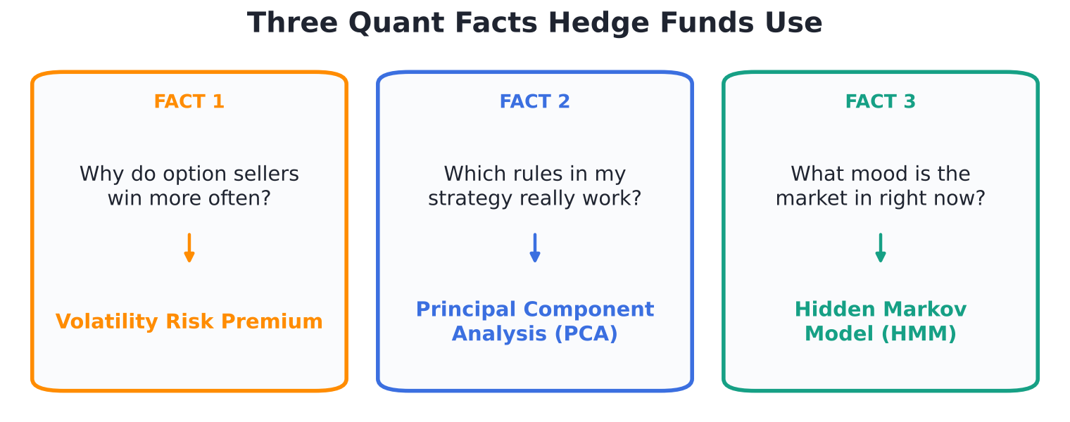01_three_facts_overview