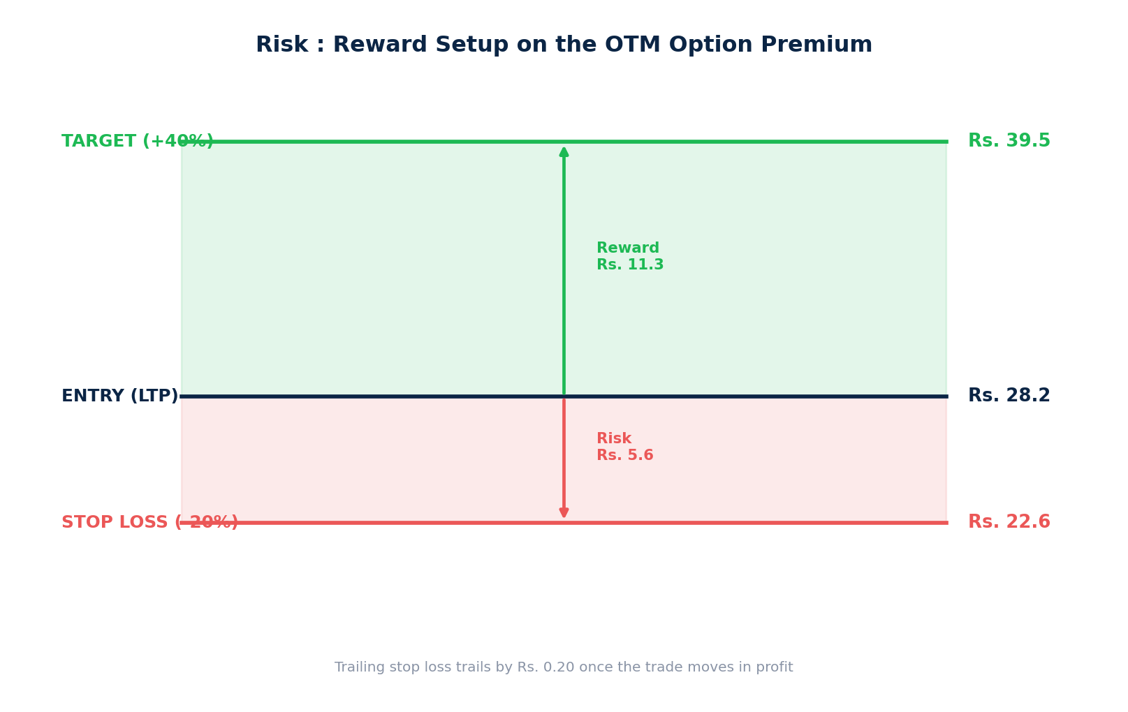 chart_04_risk_reward
