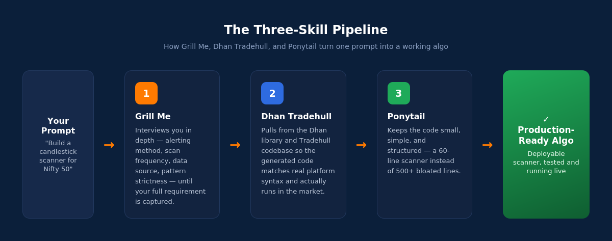 diagram_skills_pipeline