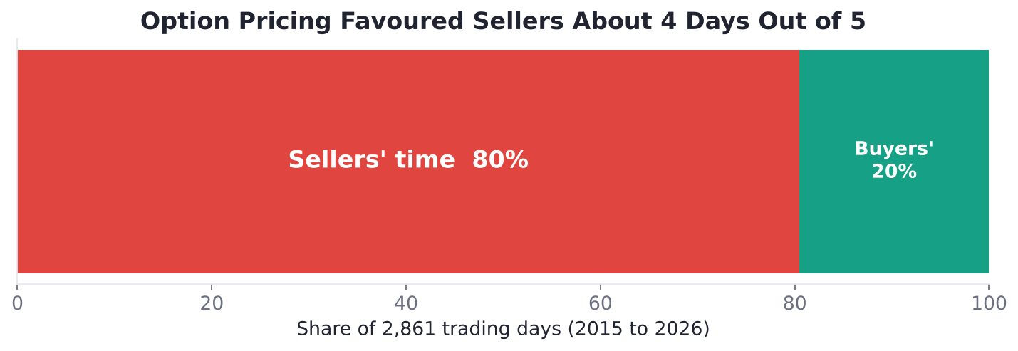 04_sellers_vs_buyers