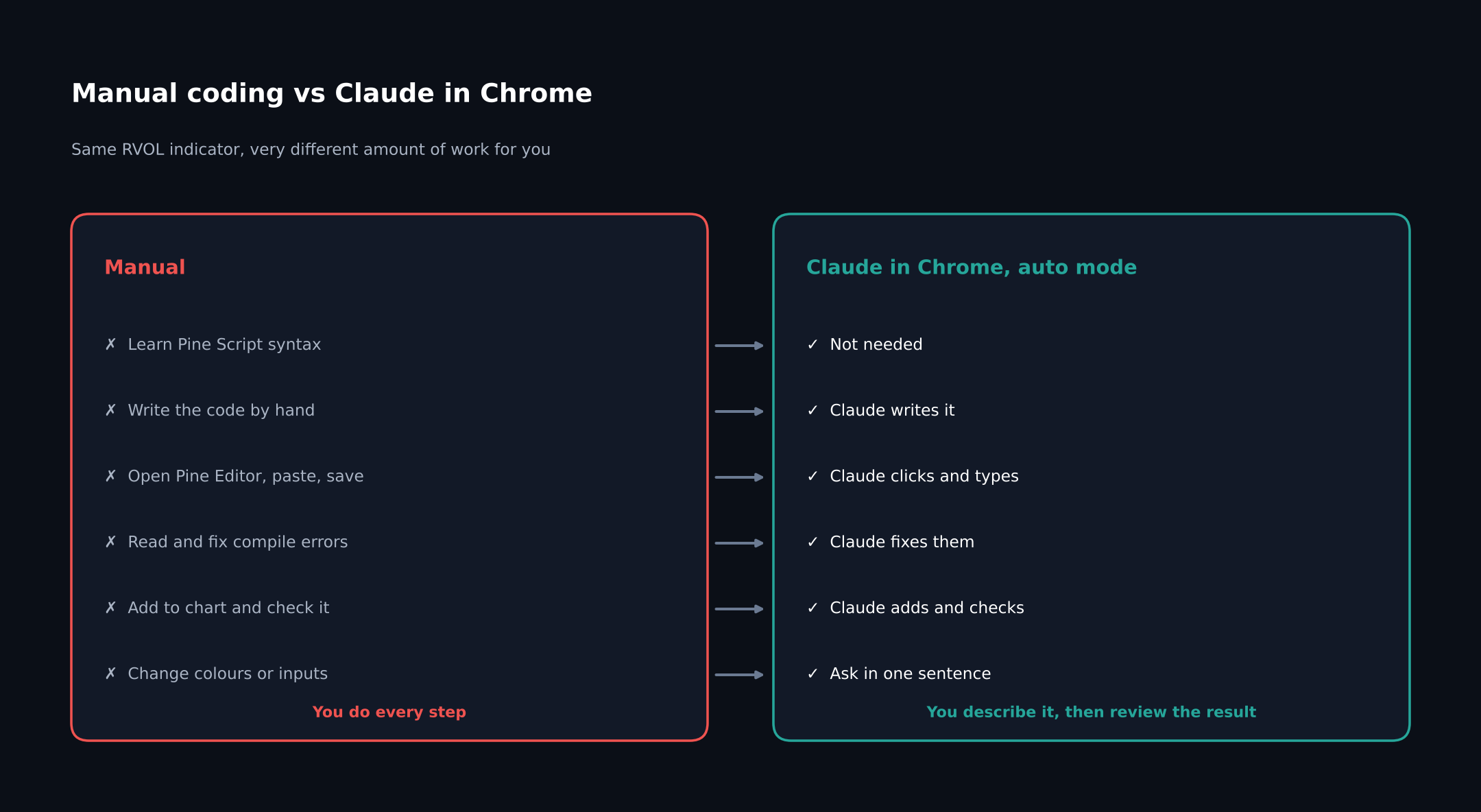 16_manual_vs_claude