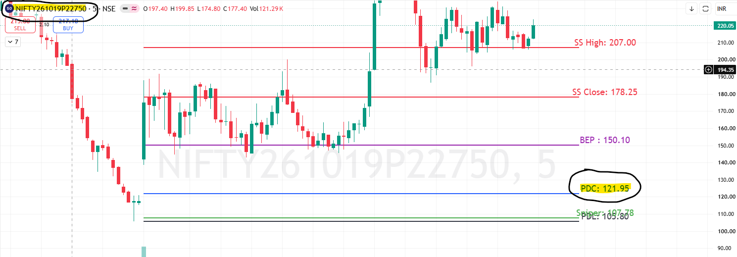 TradingViewChart
