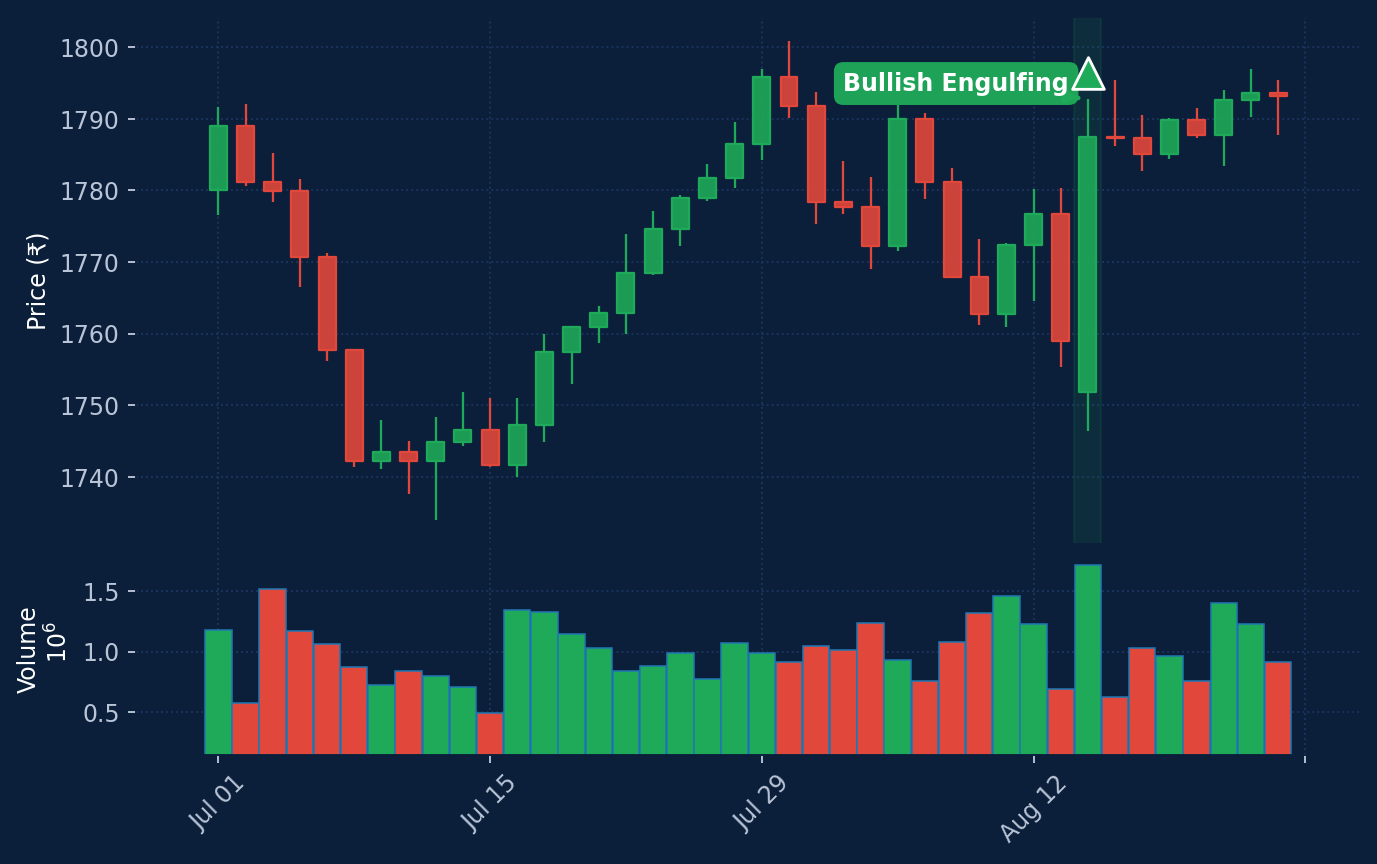 chart_hcltech