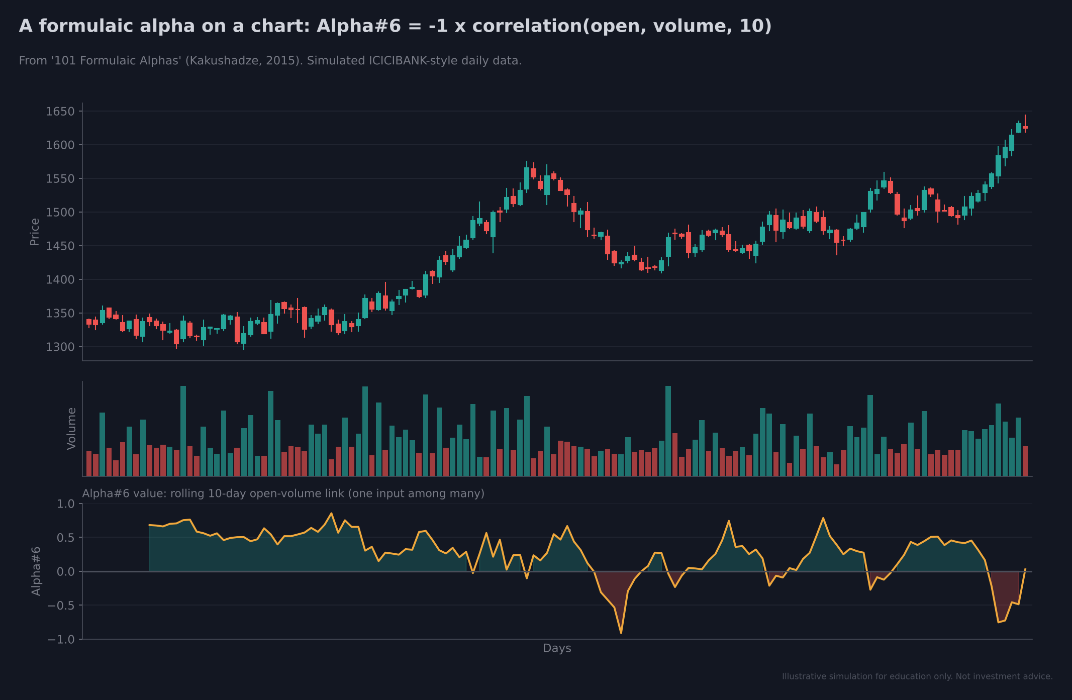 19-formulaic-alpha-on-chart