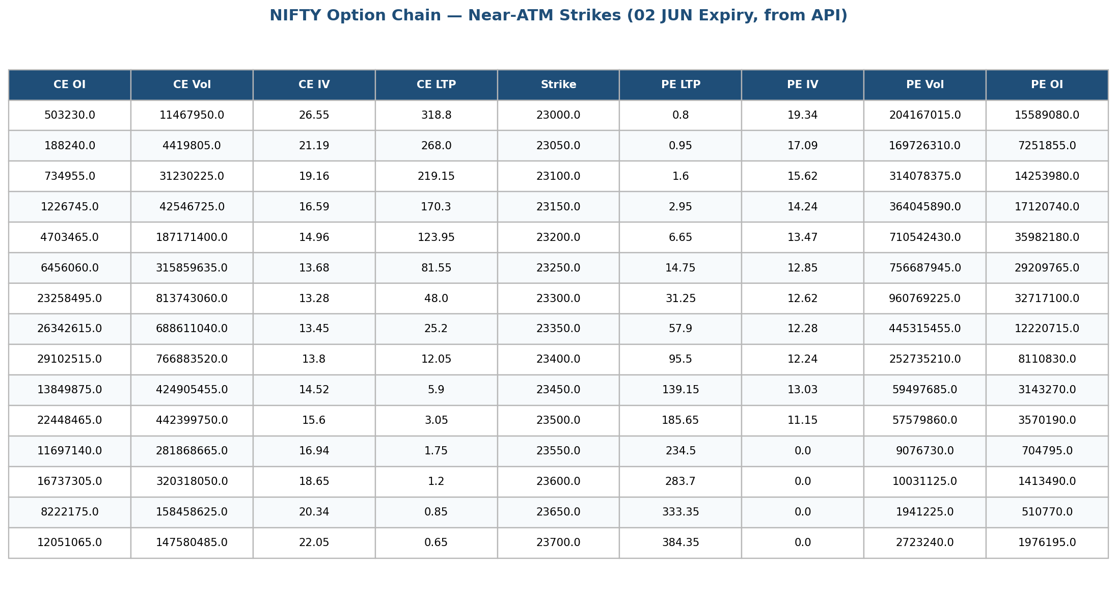 table_option_chain_atm