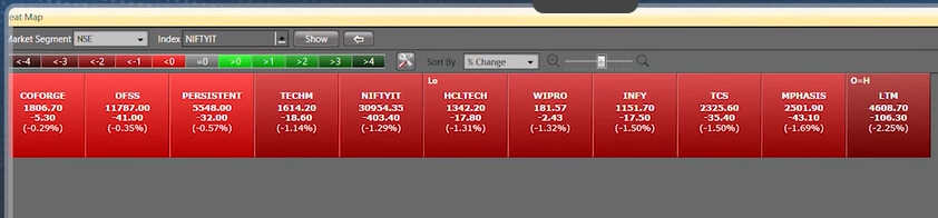 stocks
