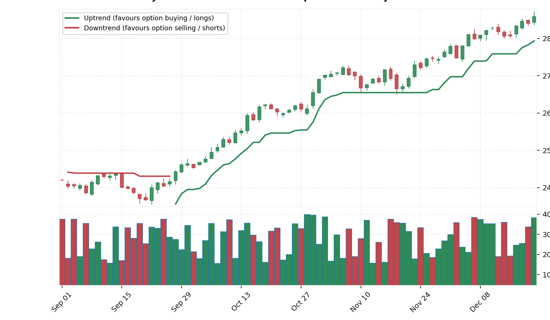 candle4_supertrend_zones