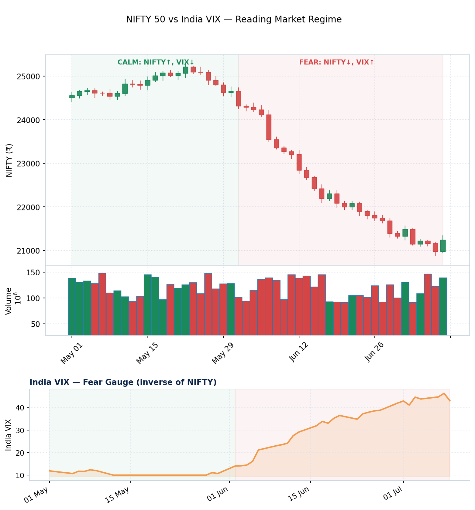 03_nifty_vs_india_vix