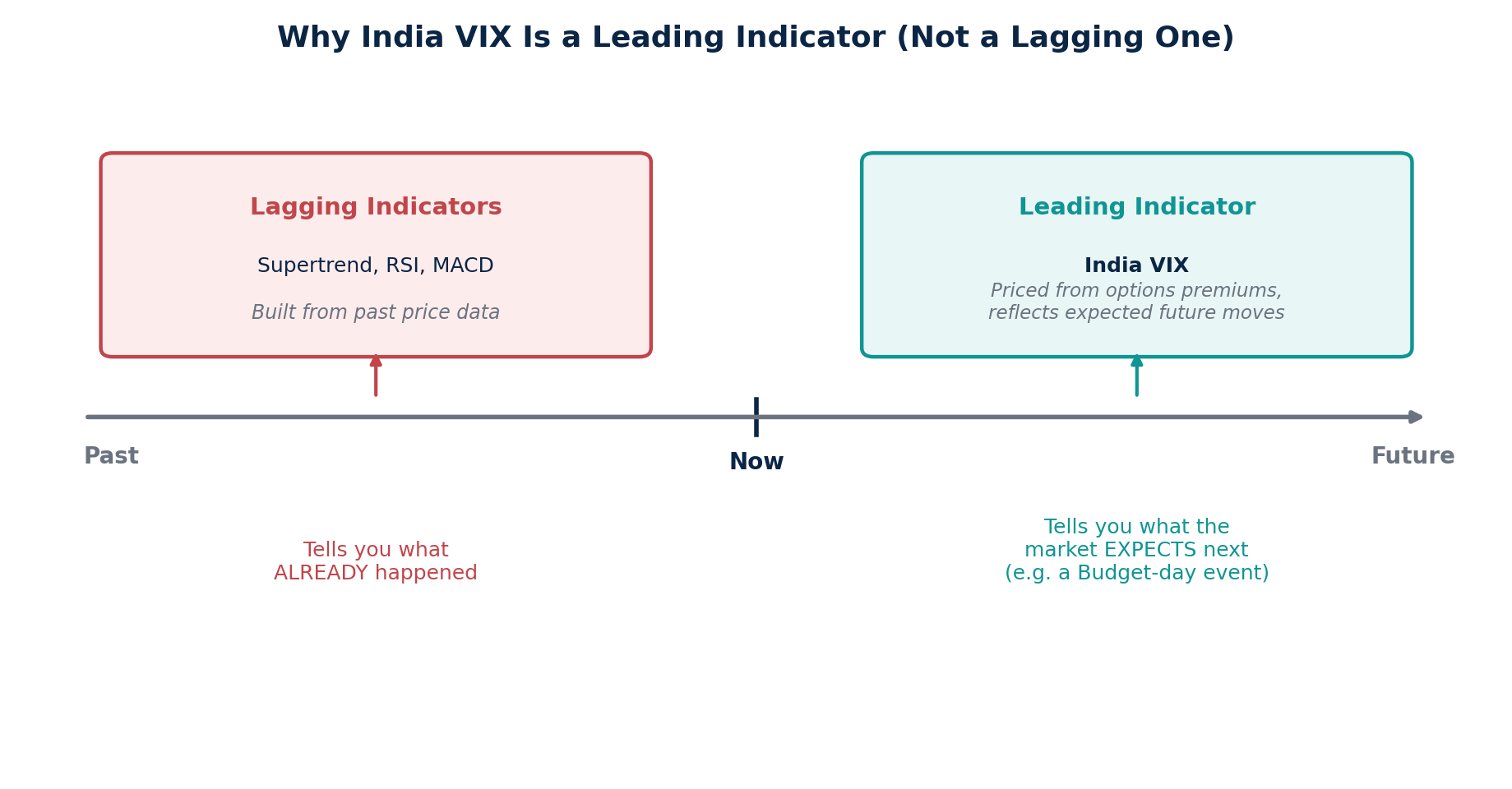 chart2_leading_indicator