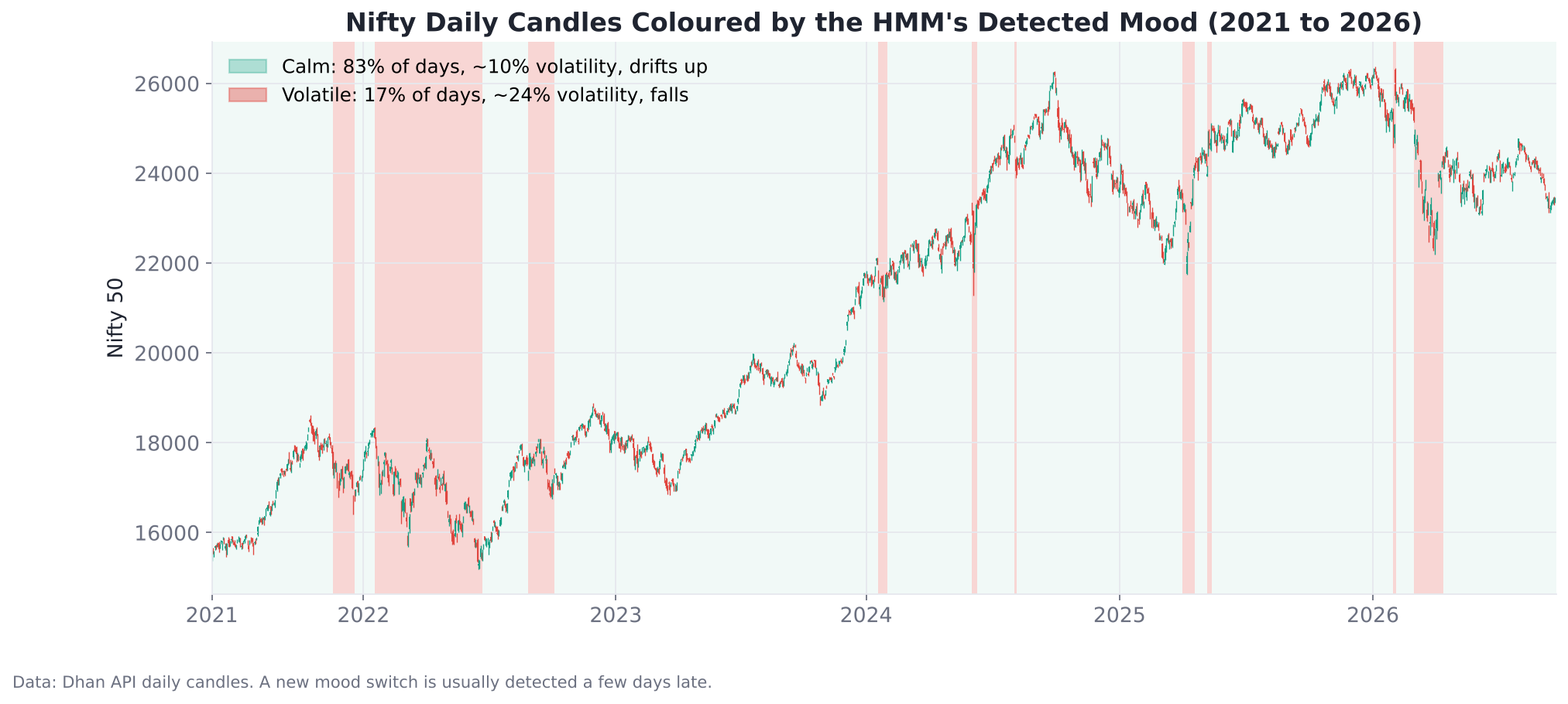 11_nifty_regimes_hmm
