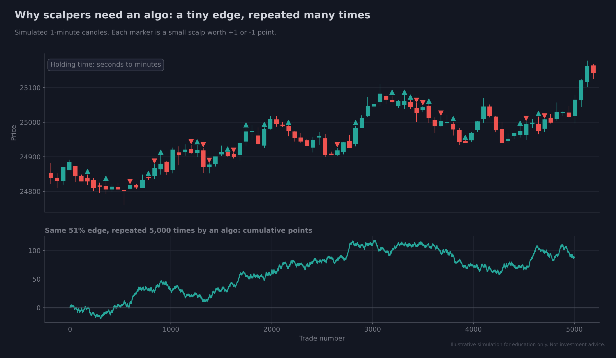 14-scalping-algo-small-edge