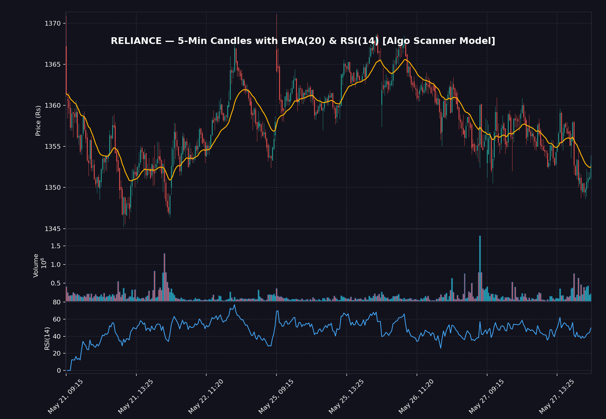 chart_reliance_intraday_ema_rsi