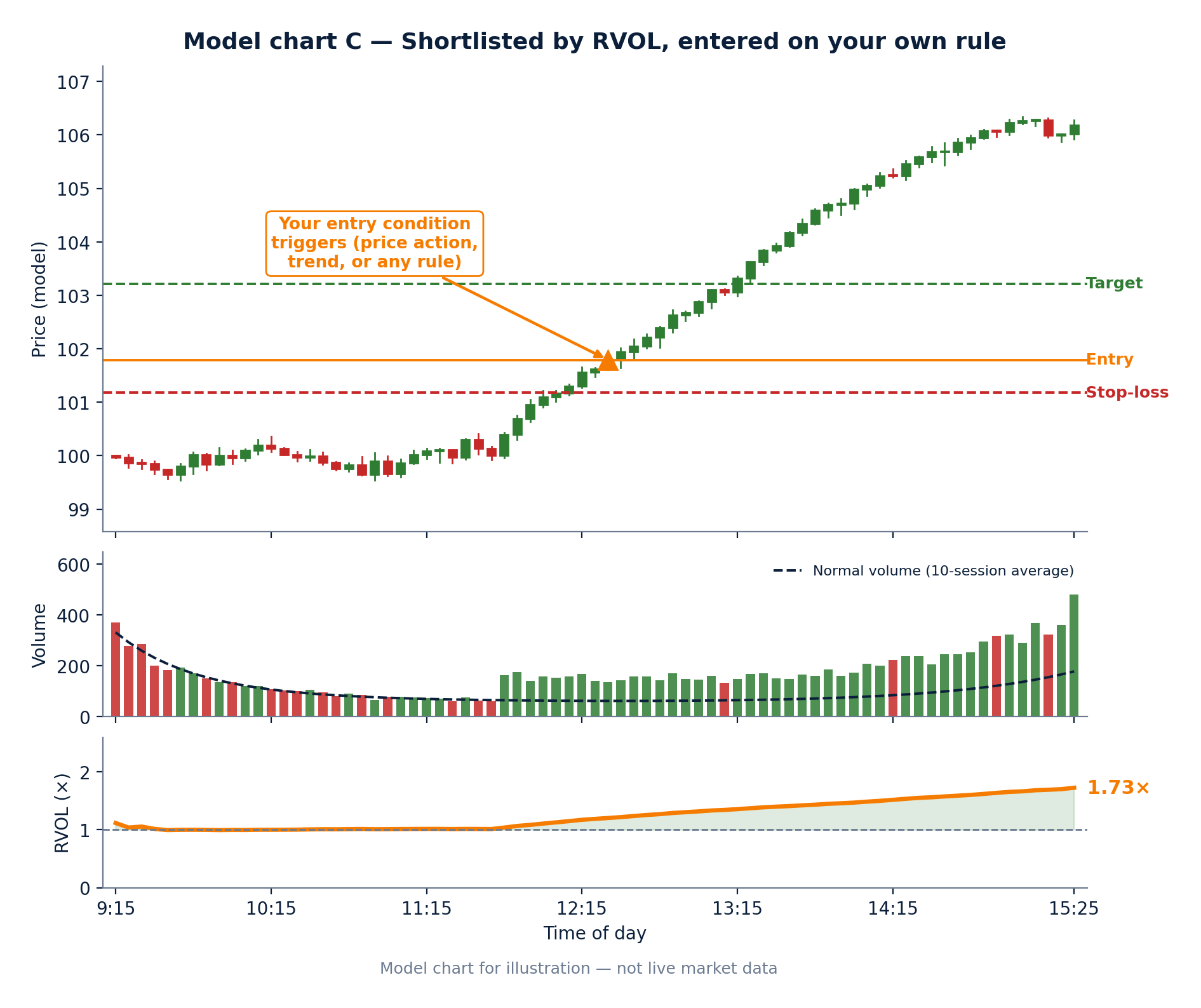 fig19_model_chart_entry_sl_target