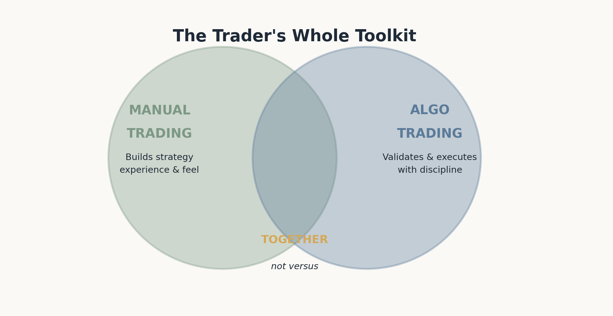 Algo Trading vs. Manual Trading: 2 Costly Mistakes Every Trader Should ...