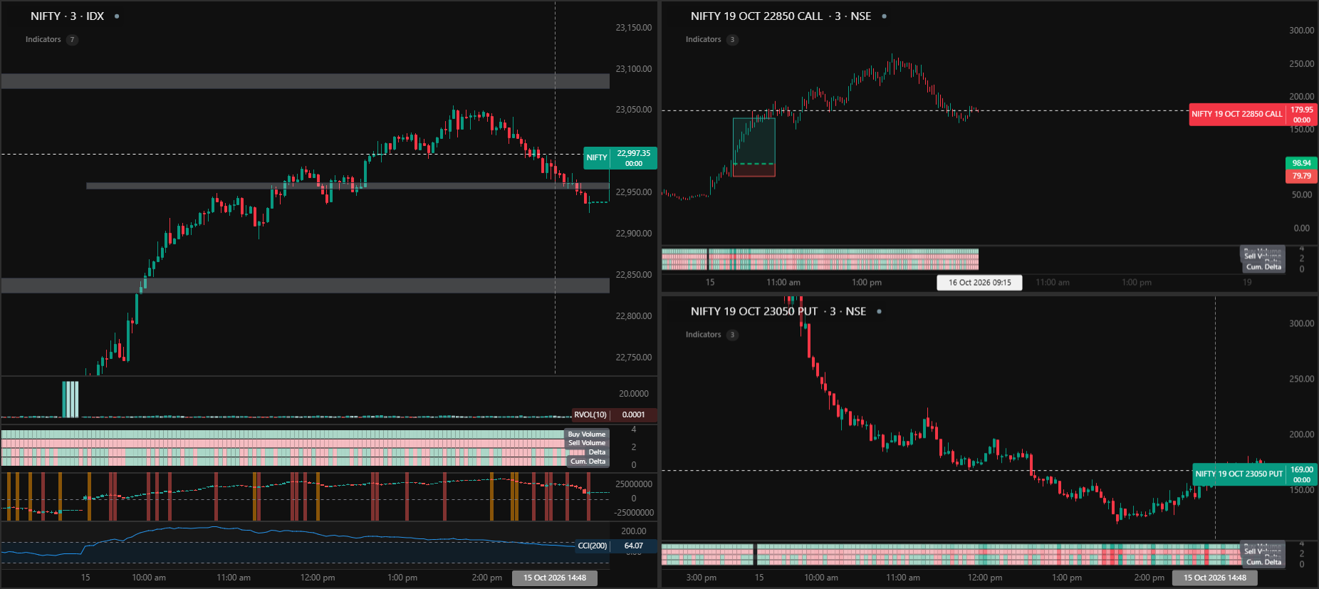 layout_3-charts_1792067619147