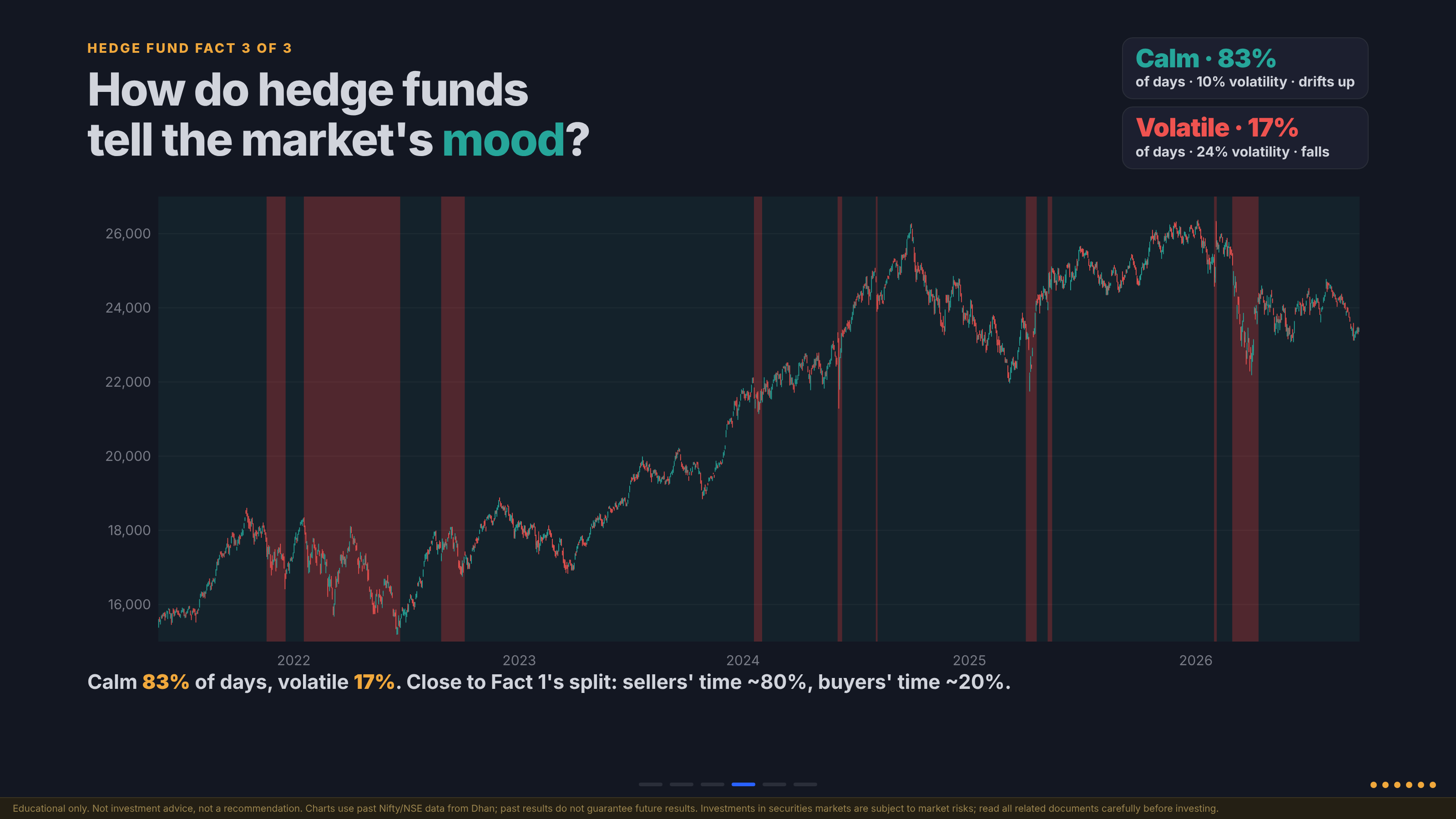 s07_fact3_nifty_moods