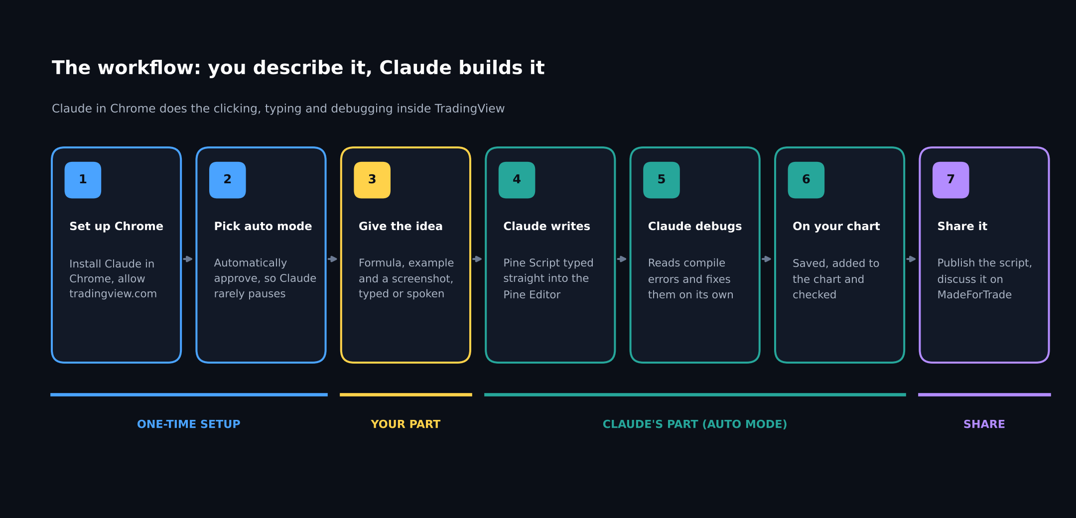 01_workflow_claude_in_chrome