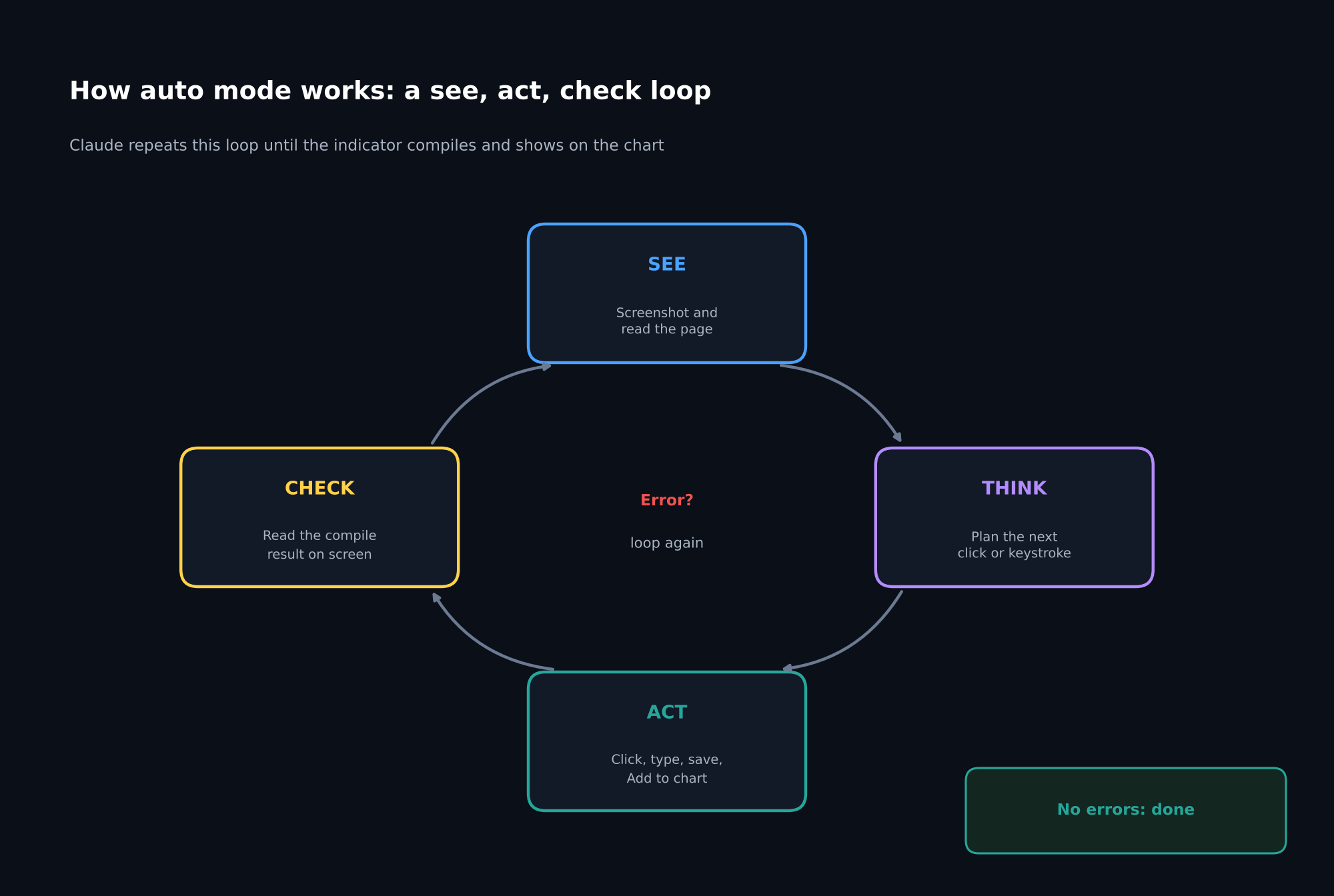 11_auto_mode_agent_loop
