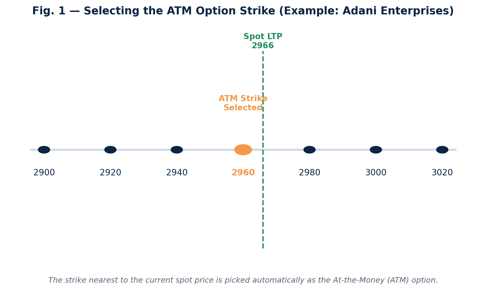 Fig1_ATM_Strike_Selection