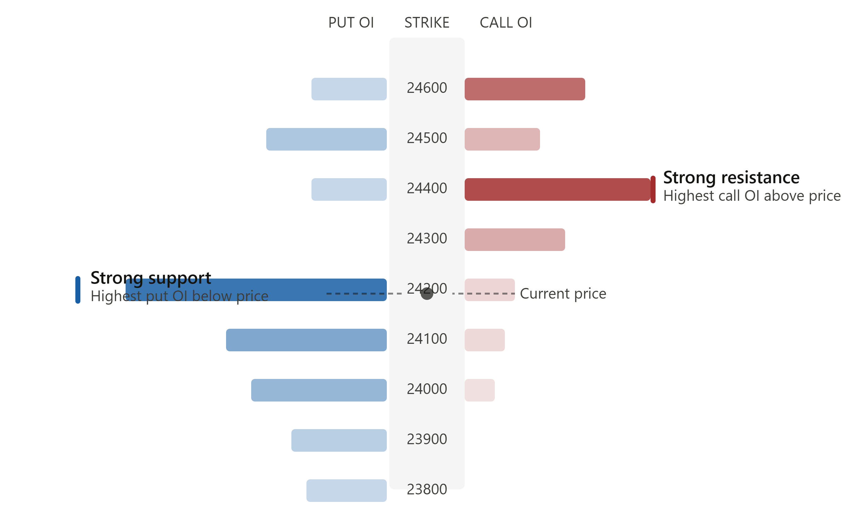 illus1_oi_support_resistance