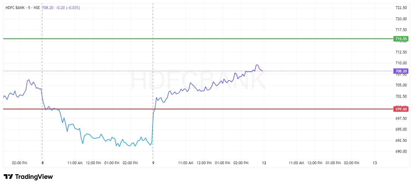 HDFC BANK_Sun 11 Oct '26_14-14-32