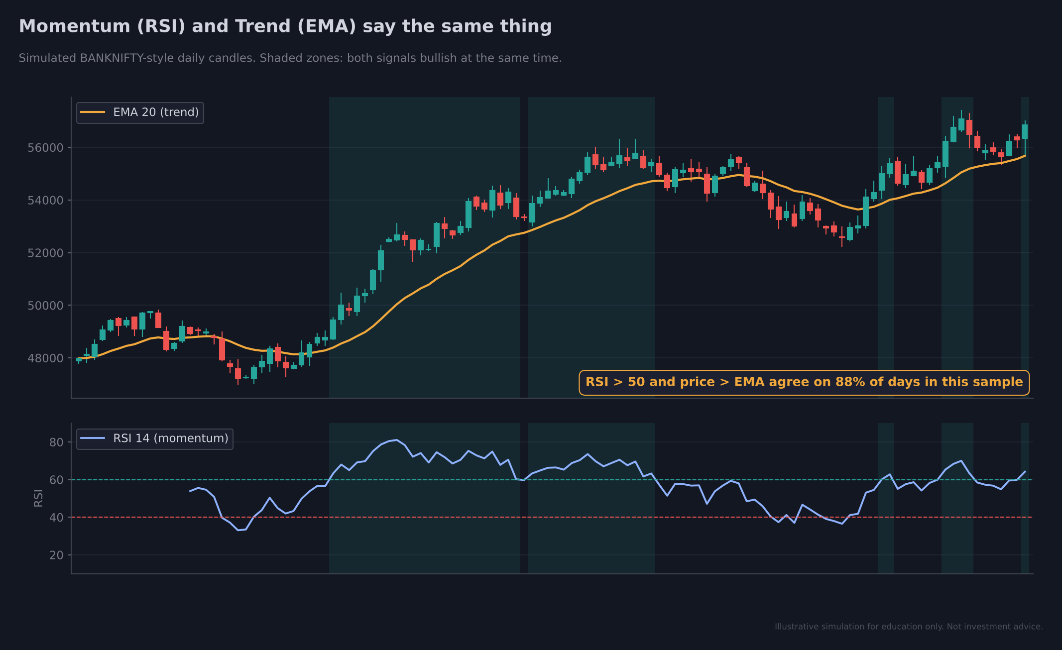 09-momentum-vs-trend-redundant