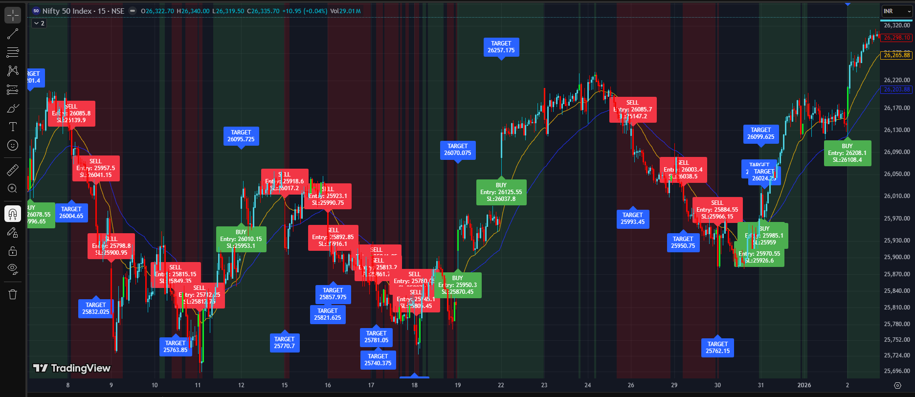 Learn Algo Trading with Python | Codes | Youtube Series - Page 173 ...