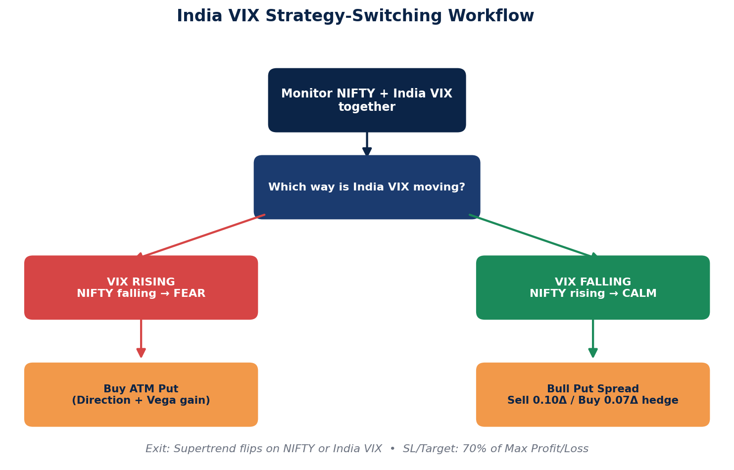 08_strategy_switch_workflow