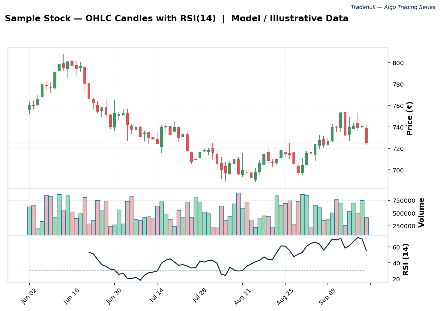fig_01_candlestick_rsi