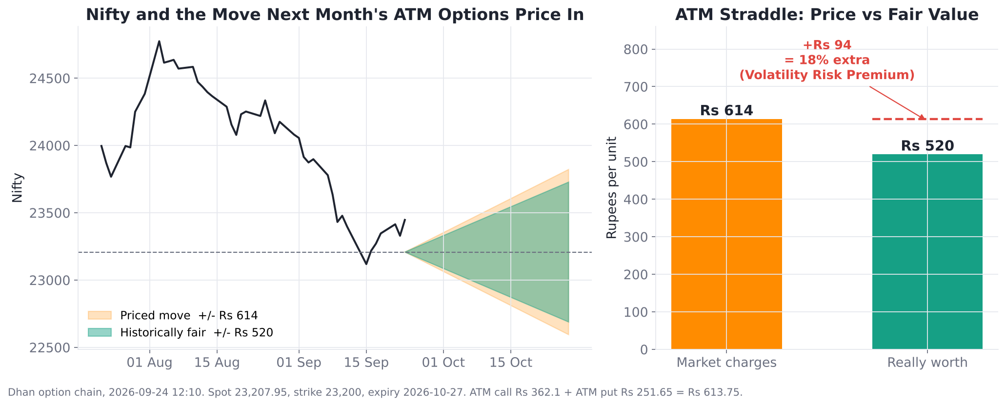 05_atm_straddle_premium