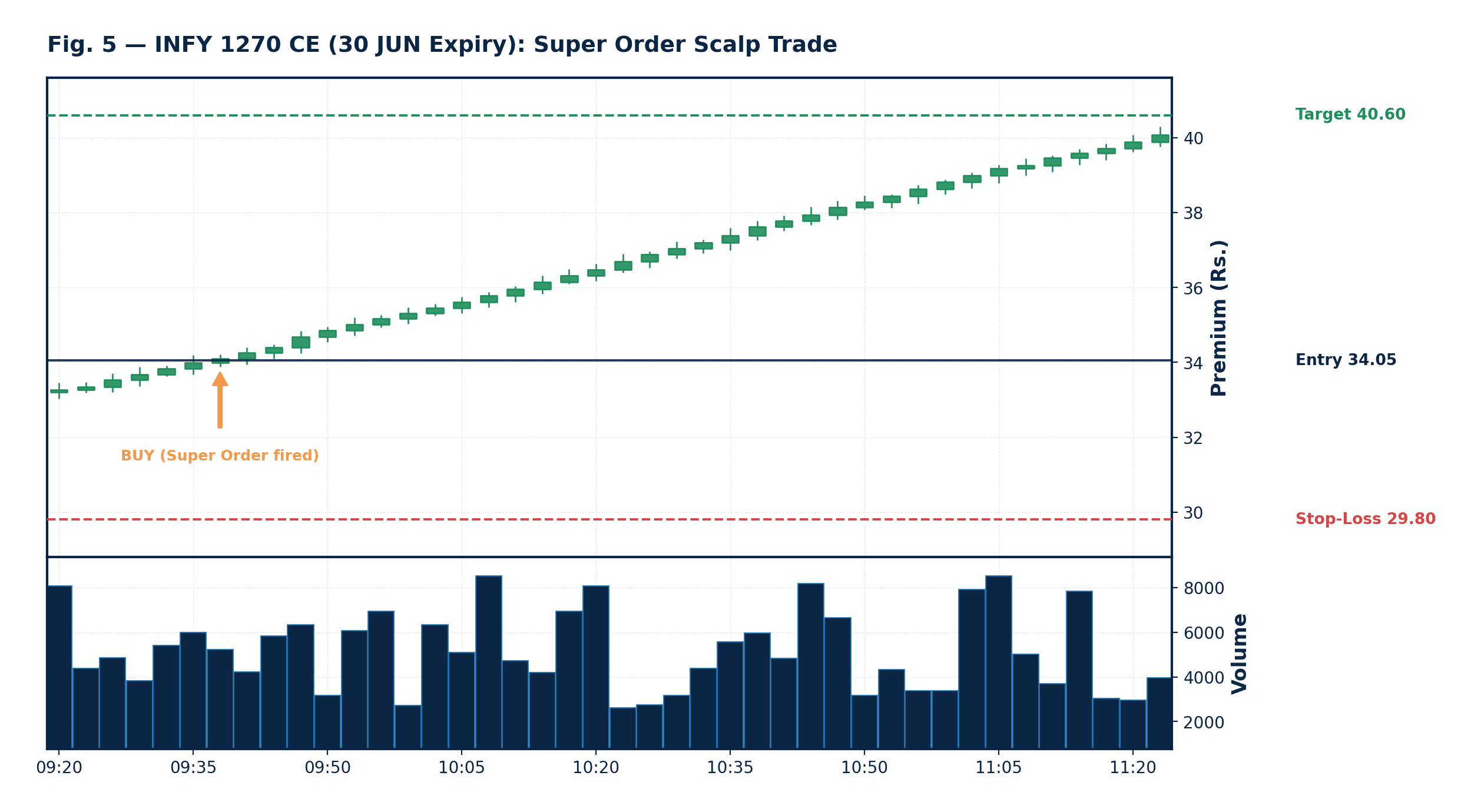 Fig5_INFY_Call_Scalp_Chart