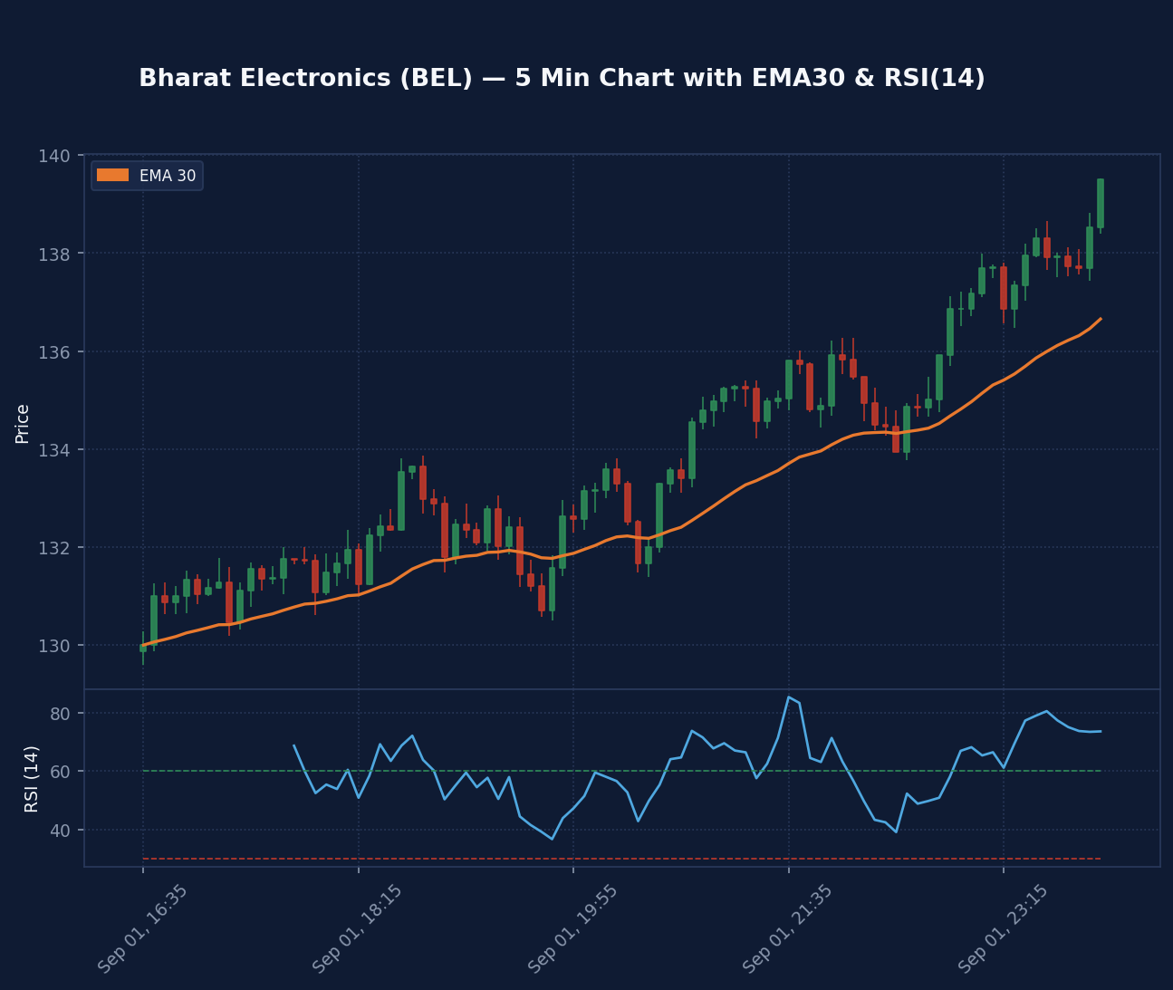 chart_bel_rsi_scan