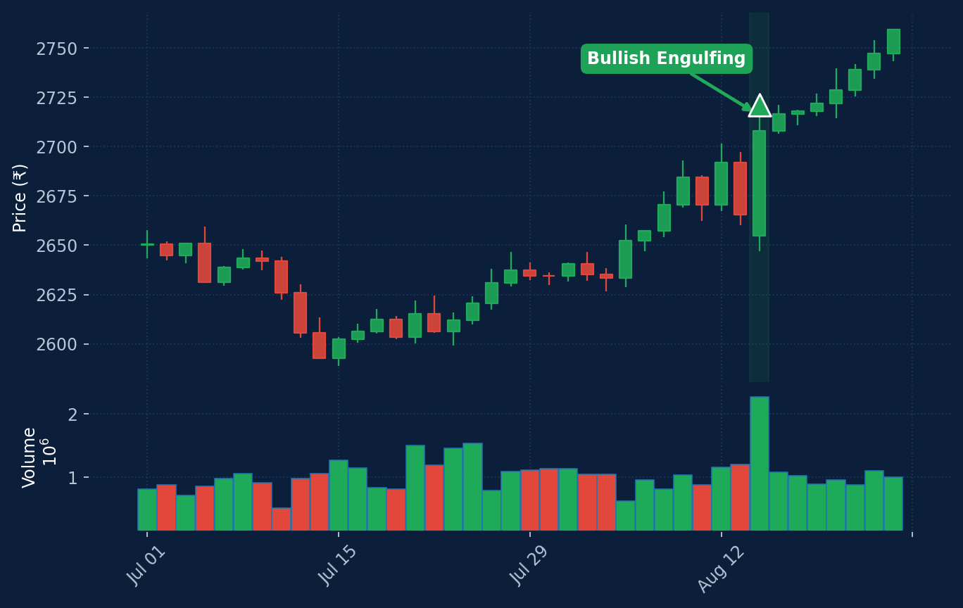 chart_grasim