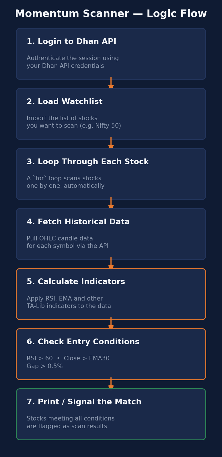 scanner_workflow_diagram