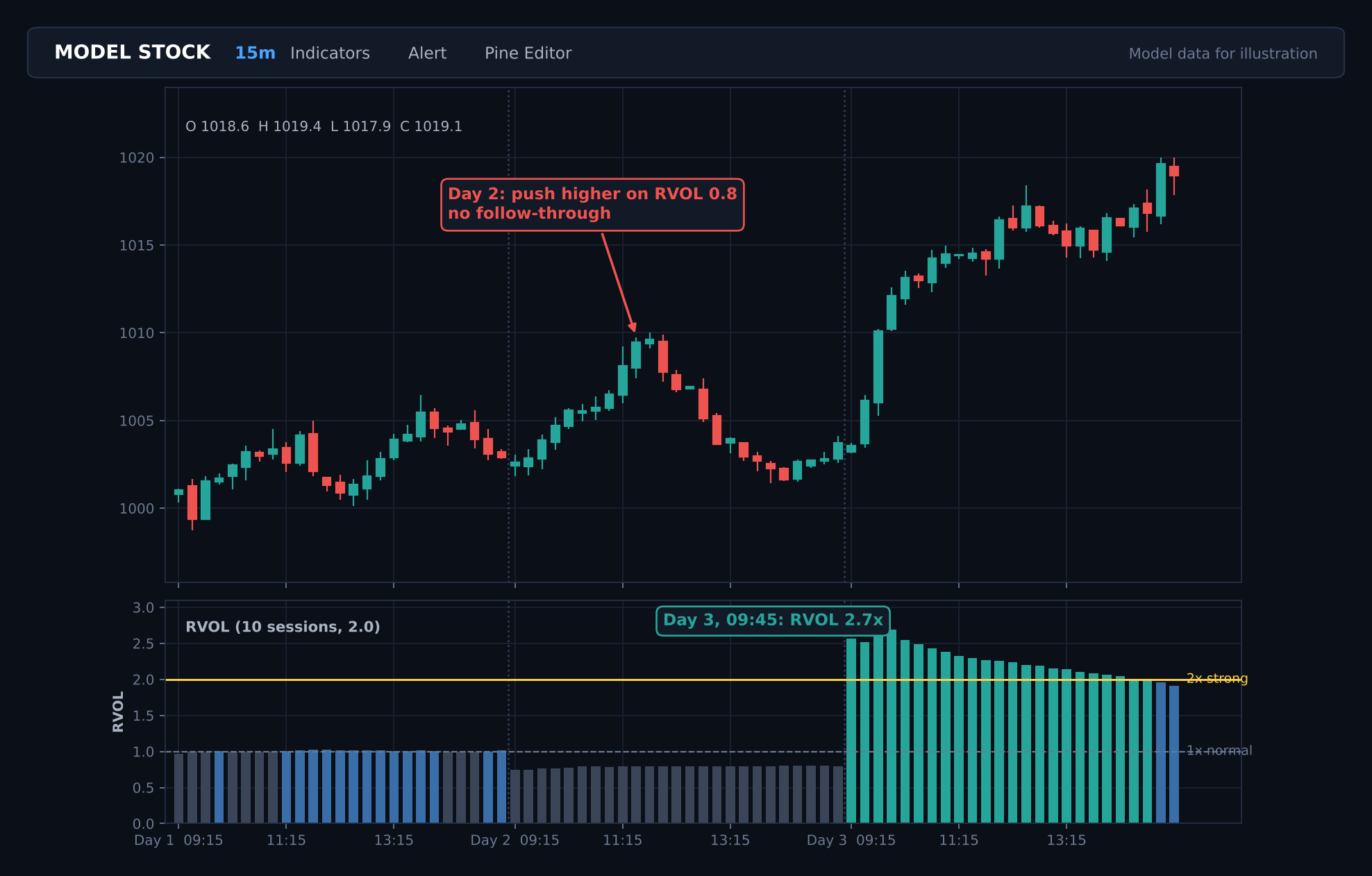 13_model_chart_rvol_indicator_on_chart