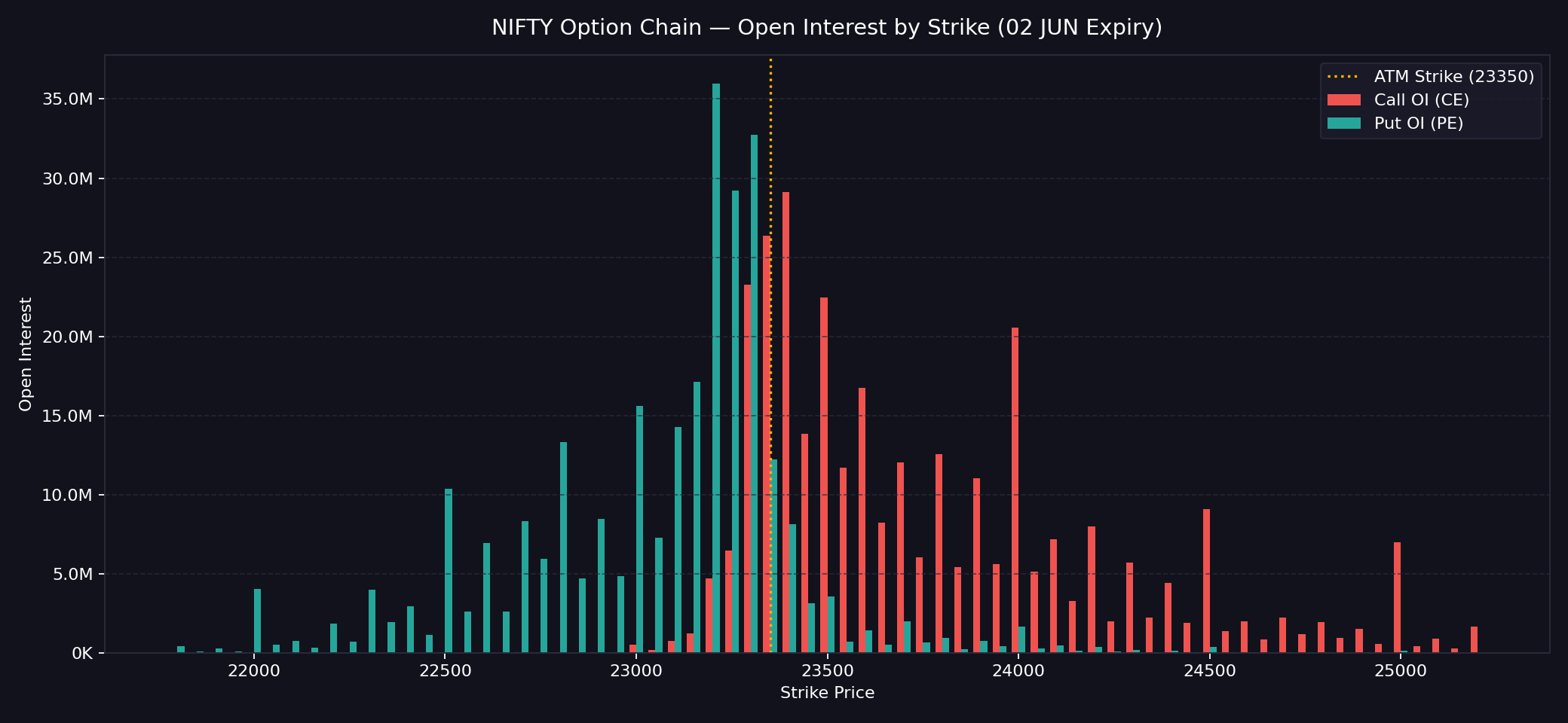 chart_option_chain_oi
