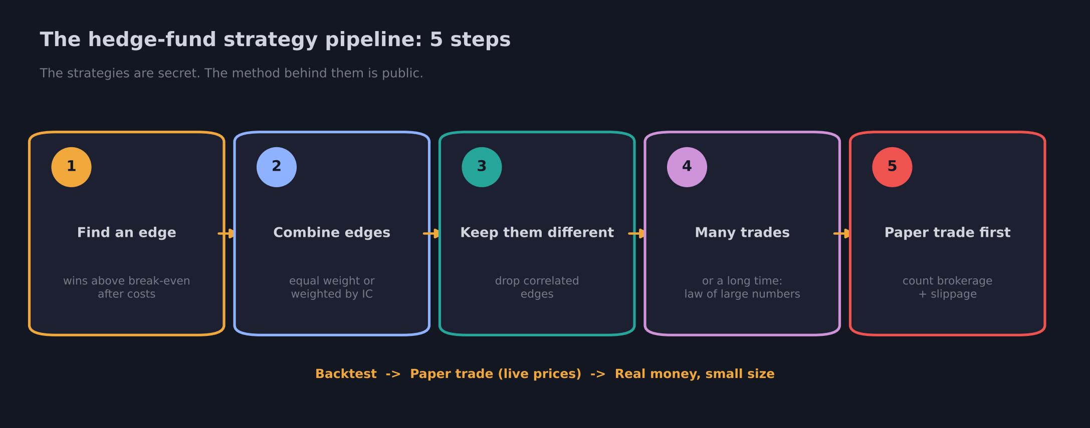 01-five-step-pipeline