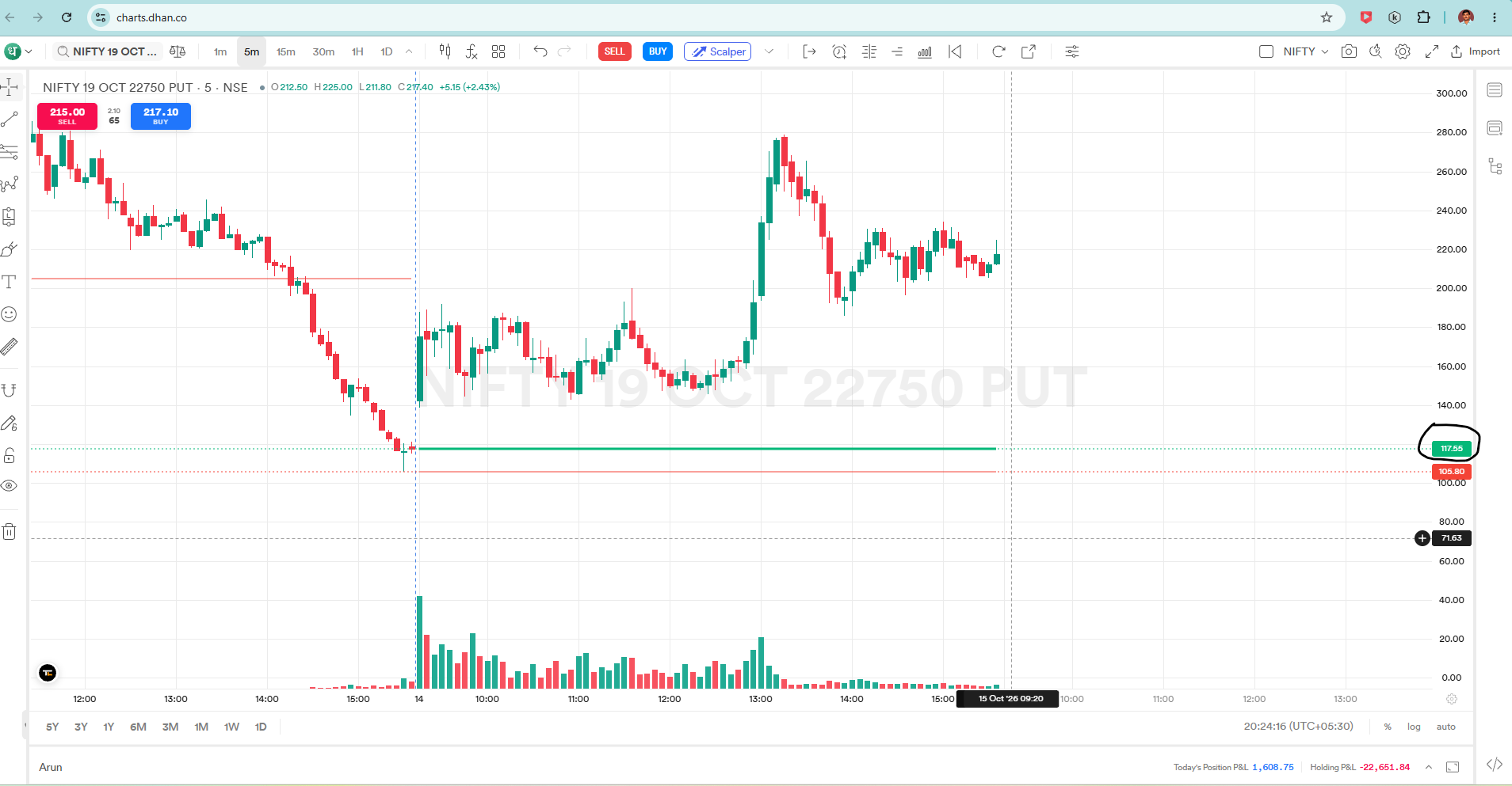 DextChart1